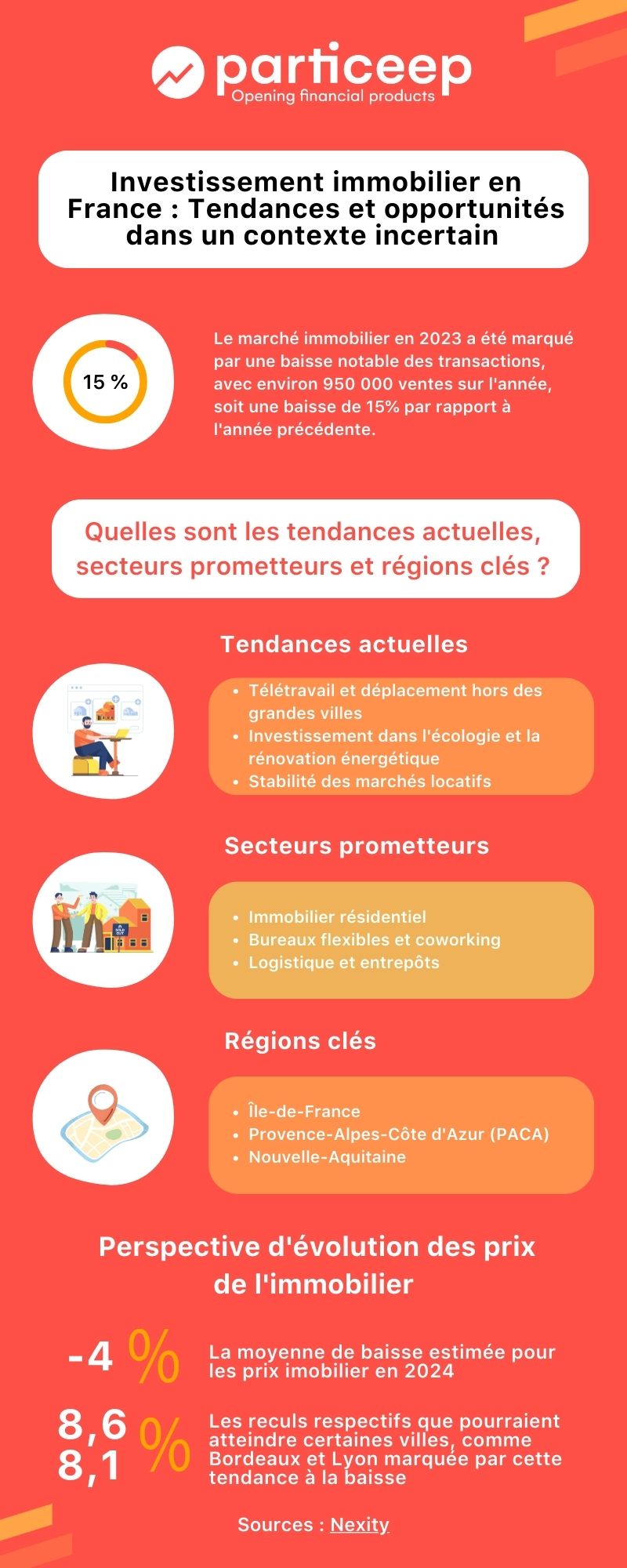 Infographie évolution du marché immobilier